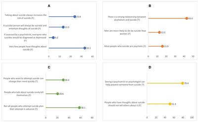 Suicide stigma and suicide literacy among Bangladeshi young adults: a cross-sectional study